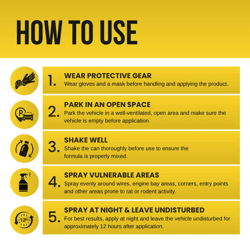 Grommm Rat Repellent Spray 150mL Aerosol for Cars | Car Engine & Wiring Protection from Rats
